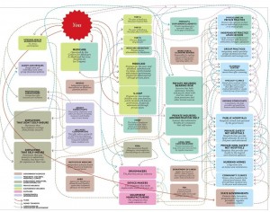 cohn-chart cohn-chart